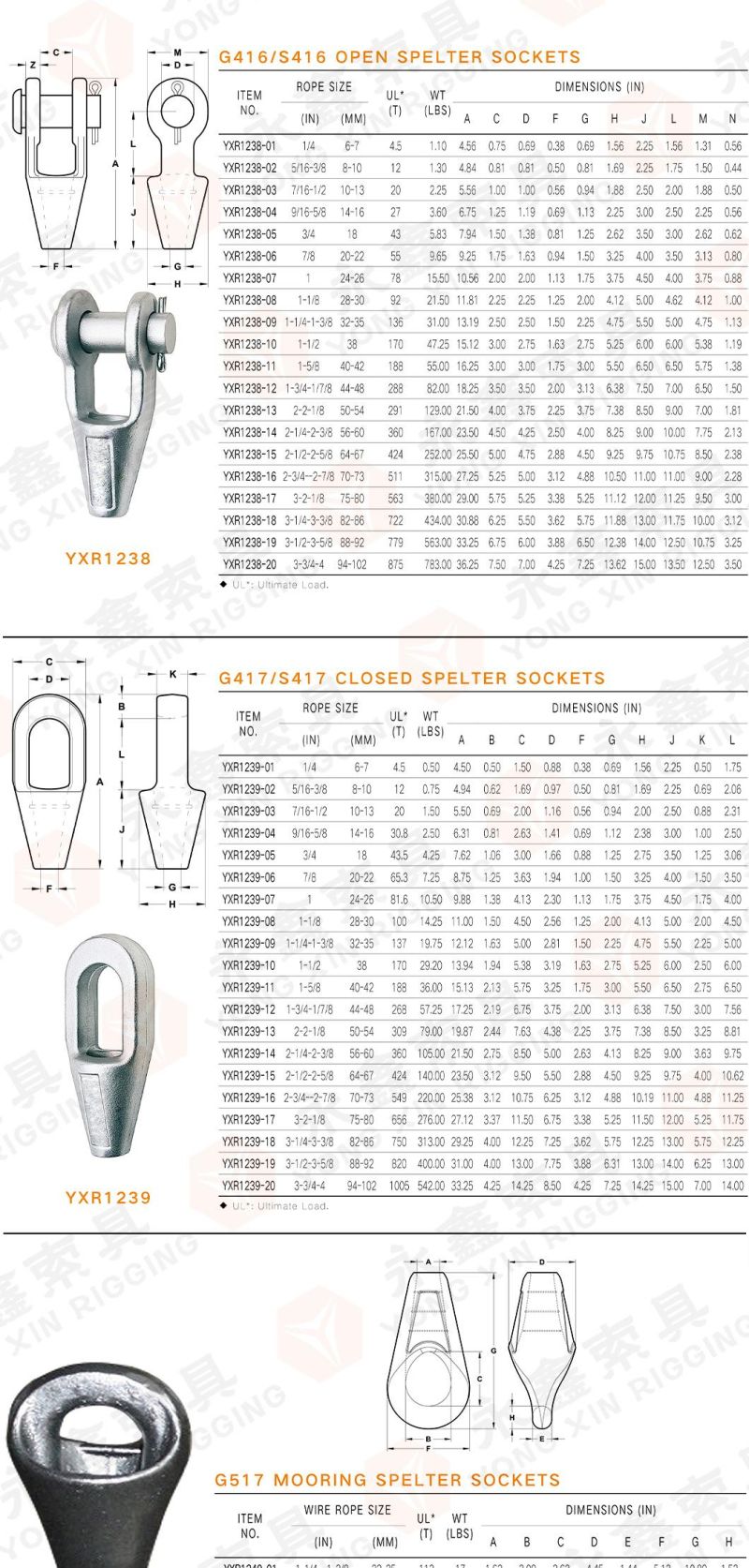 JIS Type Spelter Socket Made in Jp