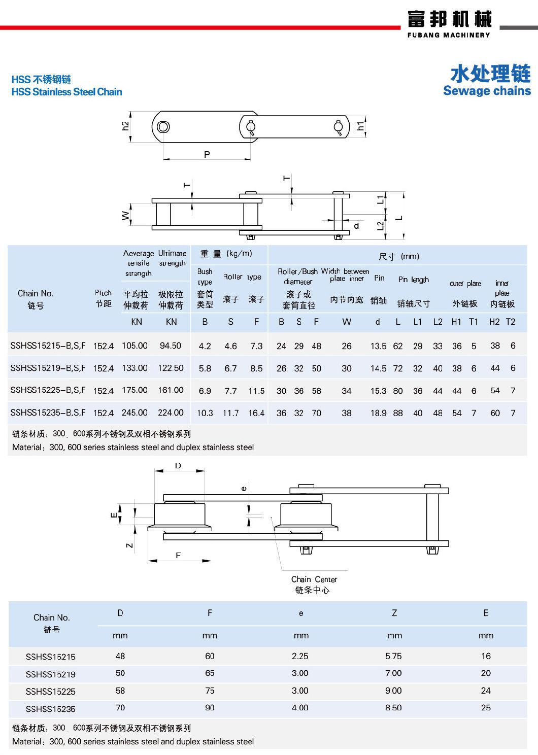 Wear Resistance Corrosion Resistance HSS Stainless Steel Chain for Water Treatment