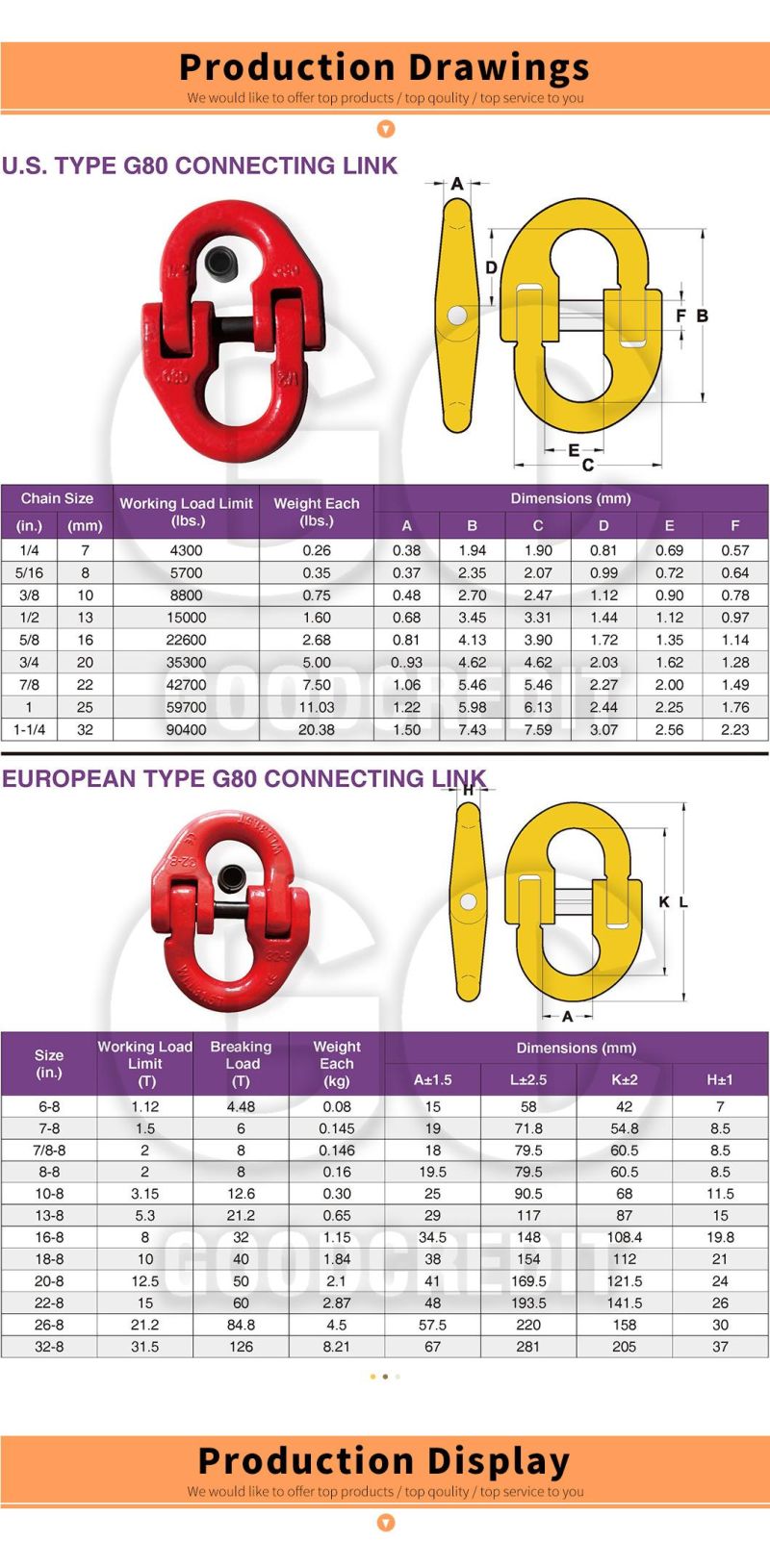 Rigging Hardware U. S. Type Painted/G80 European Connecting Link