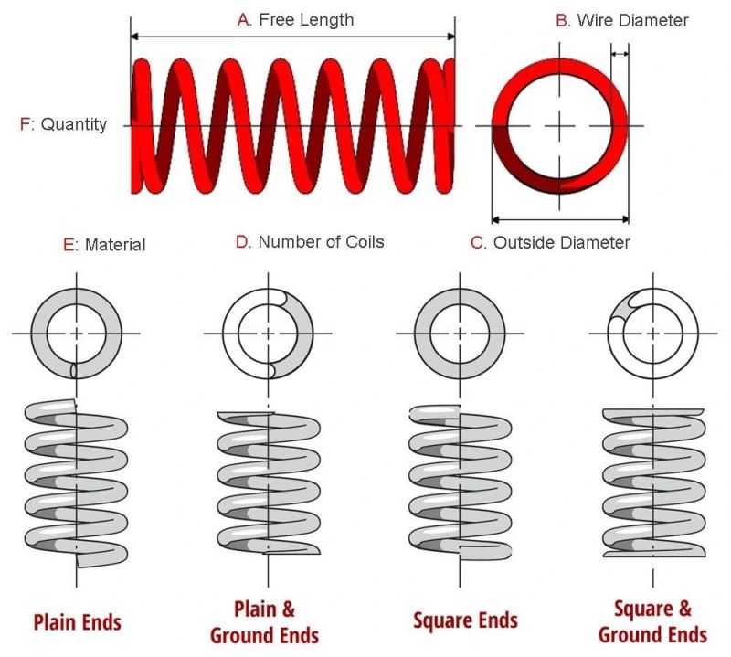 High Performance Flat Steel Wire Wave Compression Springs, Customized Wave Washers Compression