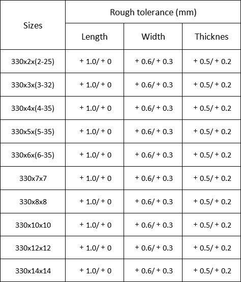 Tungsten Carbide Strips for Machinery Parts