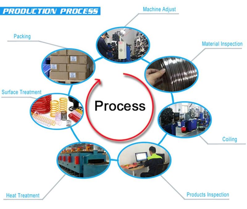 OEM Manufacturer Custom Stainless Steel 305 Coil Shaped Compression Spring Used on Toy