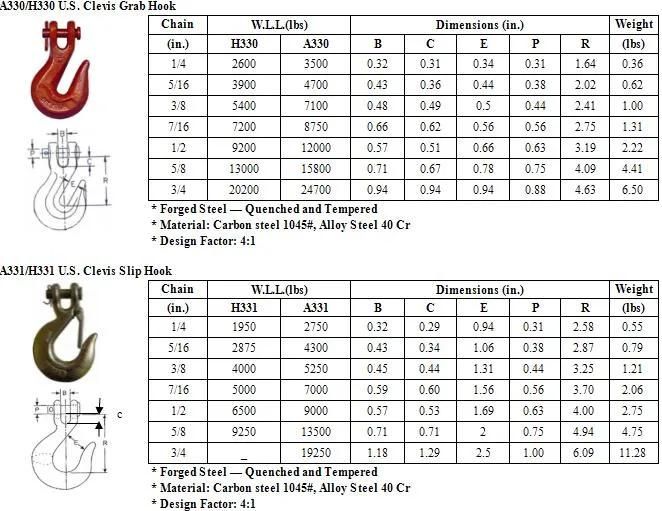 Hooks A331 U. S Type G70 Clevis Slip Hook