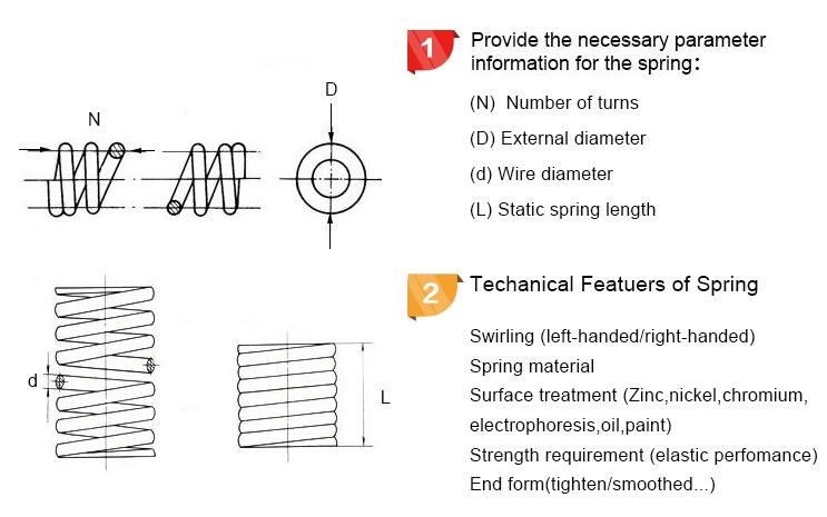 Stainless Steel 316 Torsion Springs with mm Sizes