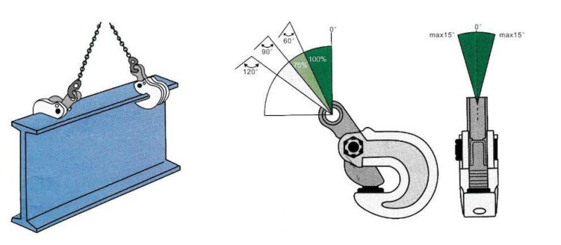 Toyo Horizontal Lifting Clamp Turn Clamp Dfm Model