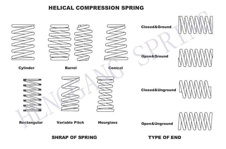 Compress Coil Mashine Stainless Steel Industrial Compression Spring