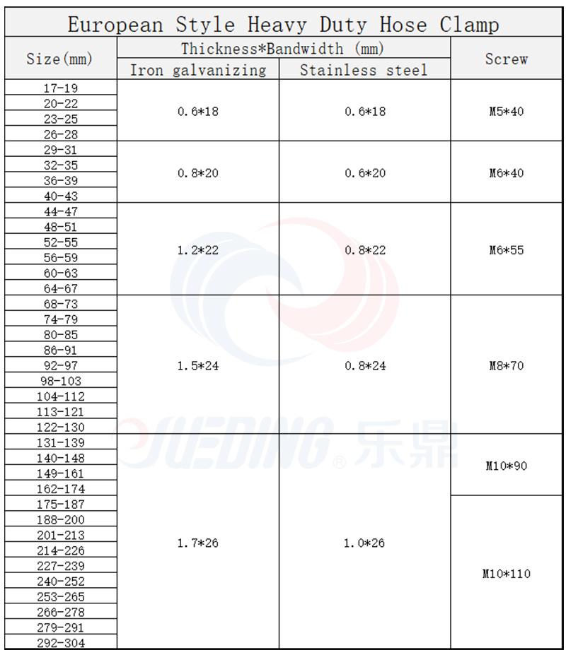 European Type Stainless Steel Industrial Solid Single Bolt Hose Pipe Clamp