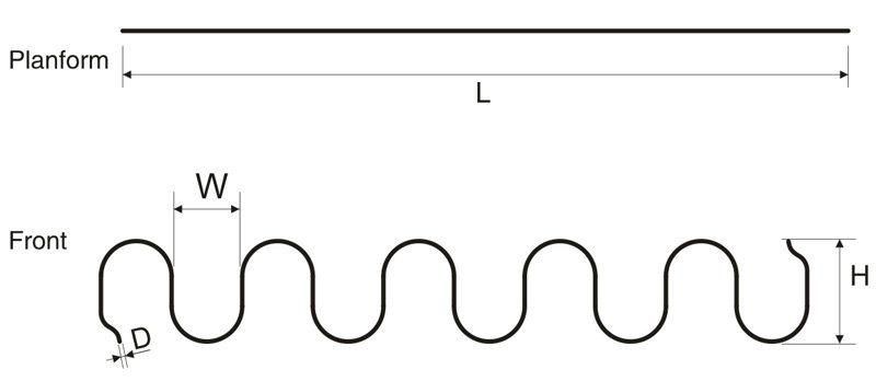 Round Zigzag Spring for Sofa and So on