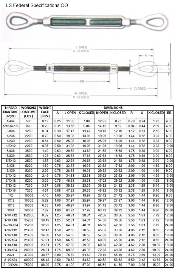 China High Strength U. S. Heavy Duty Galvanized or Zinc Coated Steel Jaw/Jaw Turnbuckle