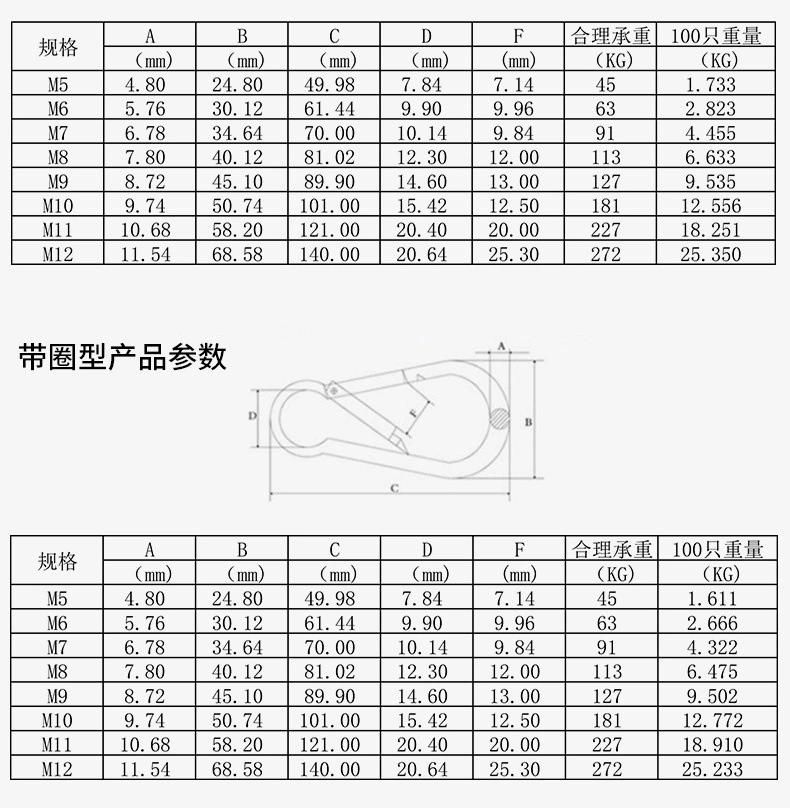 Snap Hook Locking Carabiner Wholesale