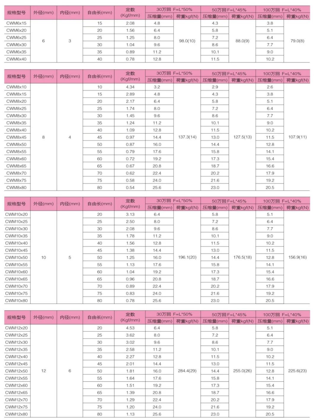 Wholesale in Stock Color Coated Color Mould Spring