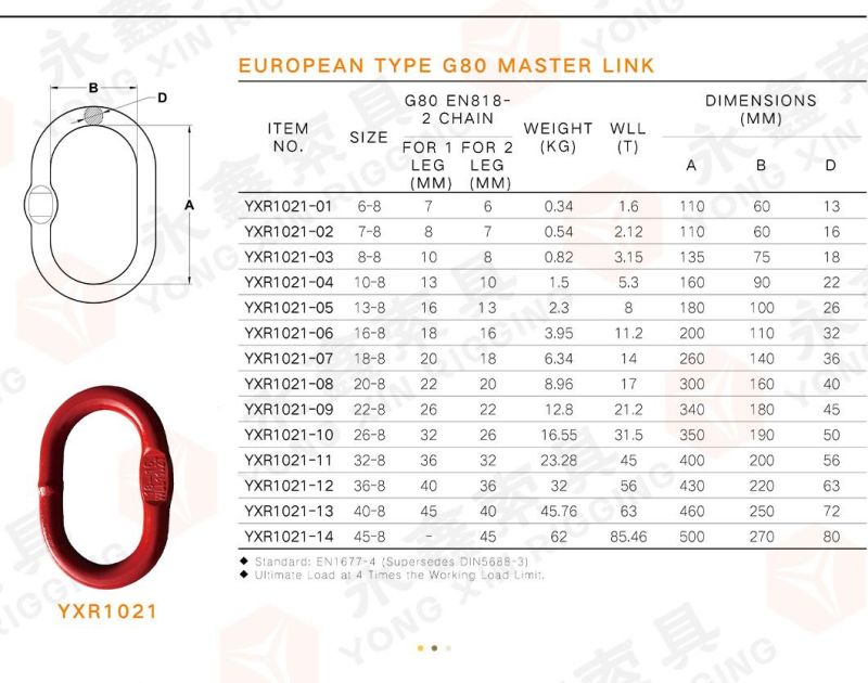 Hot Sale European Type Alloy Steel G80 Master Link for Chain Sling Assembly