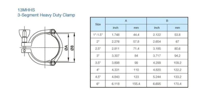 Casting Pipe Fitting Stainless Steel Three Section Clamp
