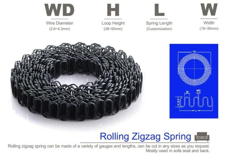 Rolling Sofa Zigzag Spring