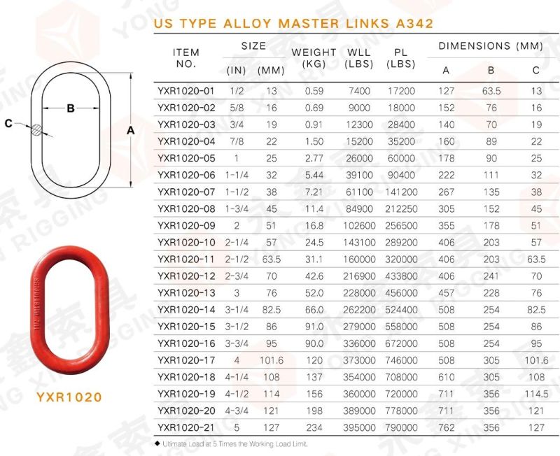 Sale of Manufacturer Custom Wholesale High Quality Alloy Steel Master Link