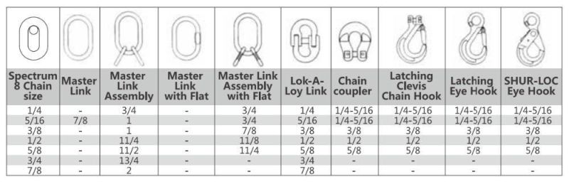 Rigging Hardware Alloy Steel Forged Lifting Oblong Master Link