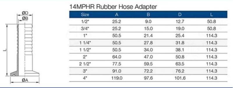 Stainless Steel Rubber Hose Adapter for Sanitary Grade