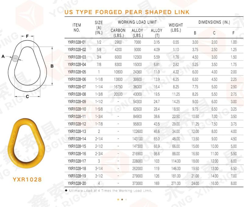 Rigging Hardware Drop Forged Alloy Steel Pear Shaped Link|Forged Pear Shape Link|Master Link