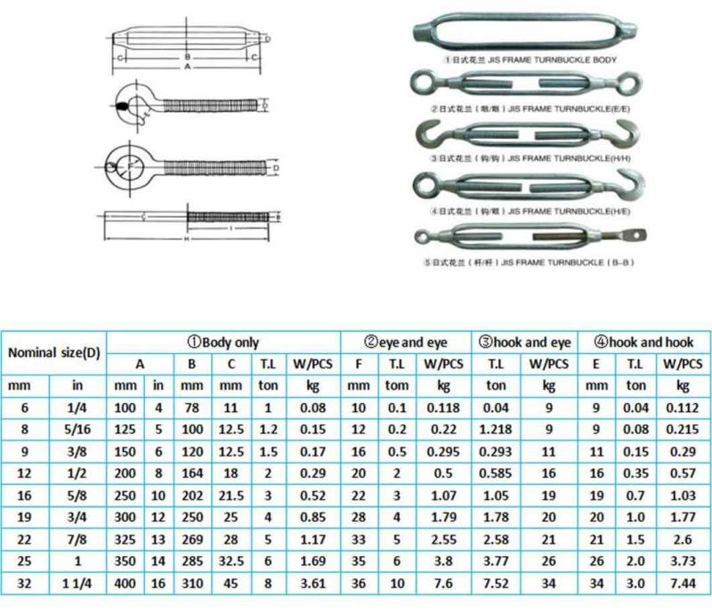 Steel Drop Forged Us Type Turnbuckle with Eye and Jaw