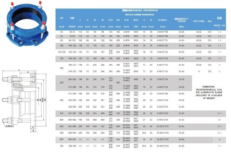 Cast Iron Ductile Grooved Epoxy HDPE PVC PE Di Pipe Quick Dedicated Ductile Iron Universal Flexible Quick Wide Flange Adaptor