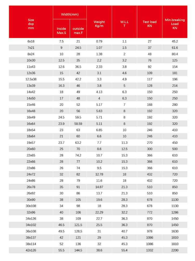 High Strength Wholesale Price G80 Block Chains Link Chains