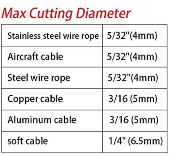 Cable Cutter Wire Rope Heavy Duty Stainless Steel Aircraft up to 5/32" for Deck Stair Railing Strong Thick Seal Metal Fence Bike Bicycle Brake Cutter