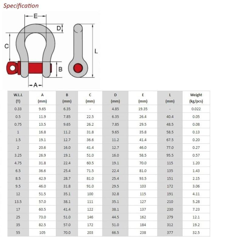 Hot DIP Galvanized Forged Alloy Steel G209 Screw Pin Omega Anchor Bow Shackle