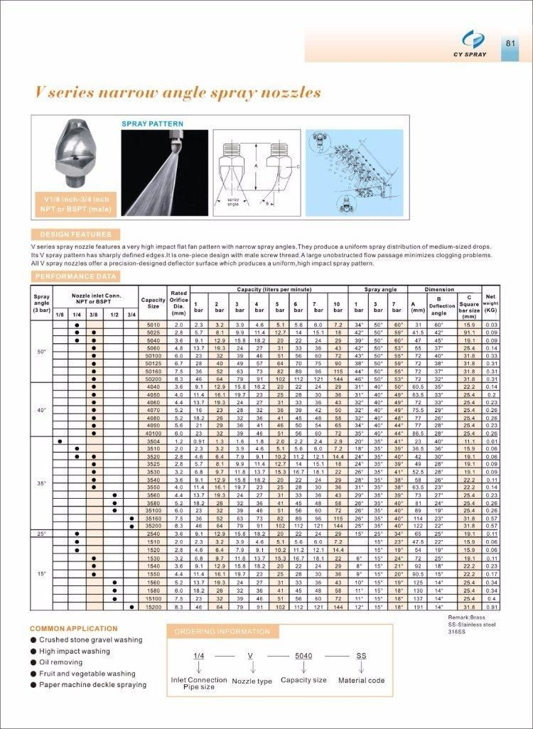 V Series High Impact Nozzle (high impact spray nozzle)