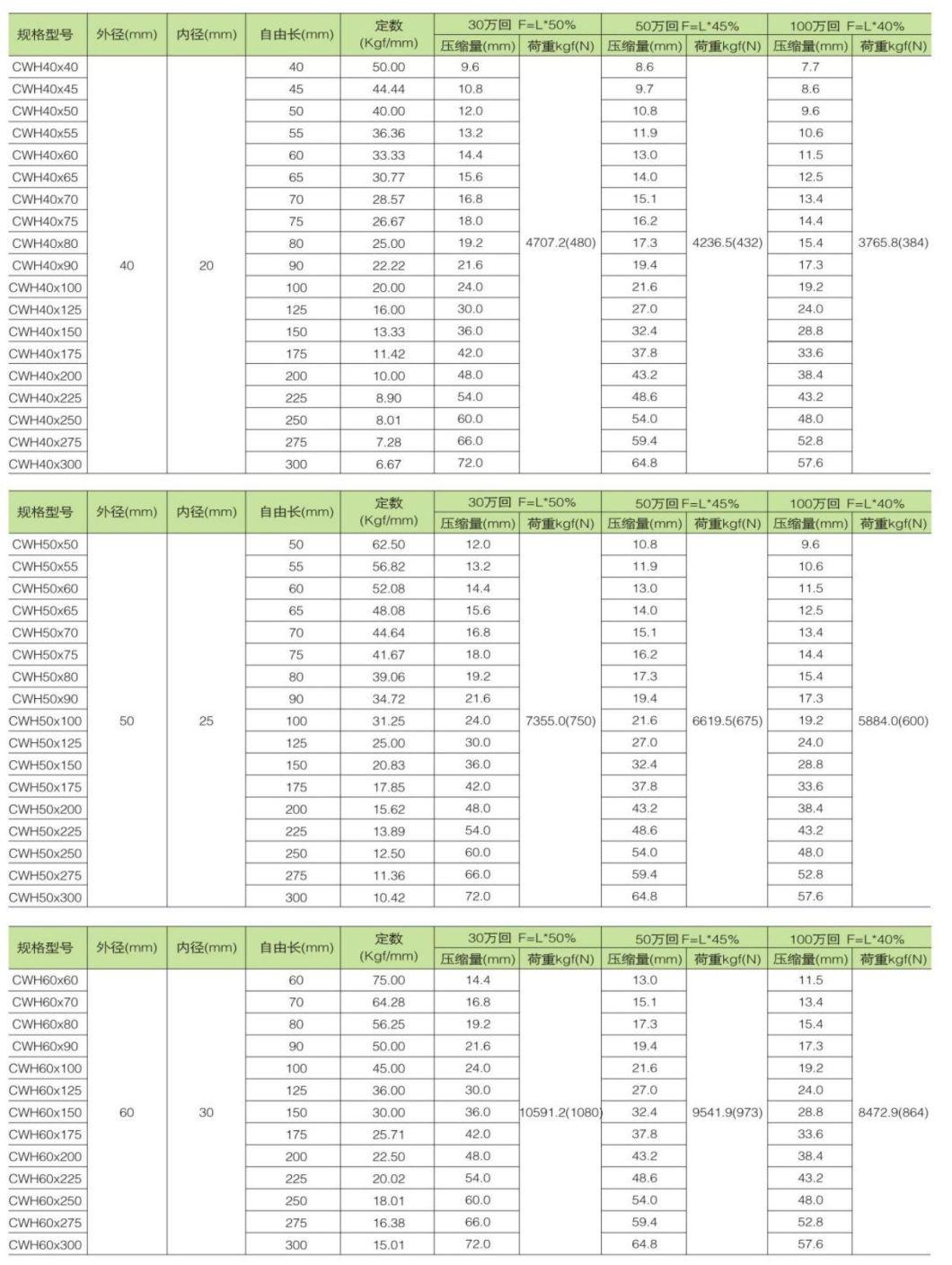 Die Spring Alloy Rectangular Thick Coil Springs Compression Die for Industry