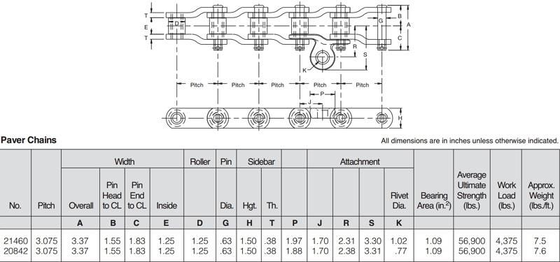 Paver Chains for Paving Machines