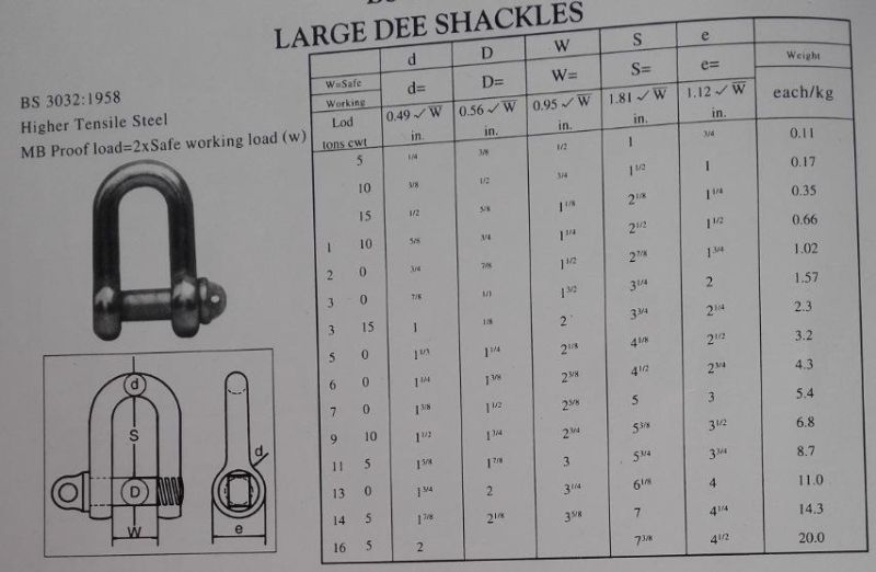 BS3032 Round Head Trawl Shackle