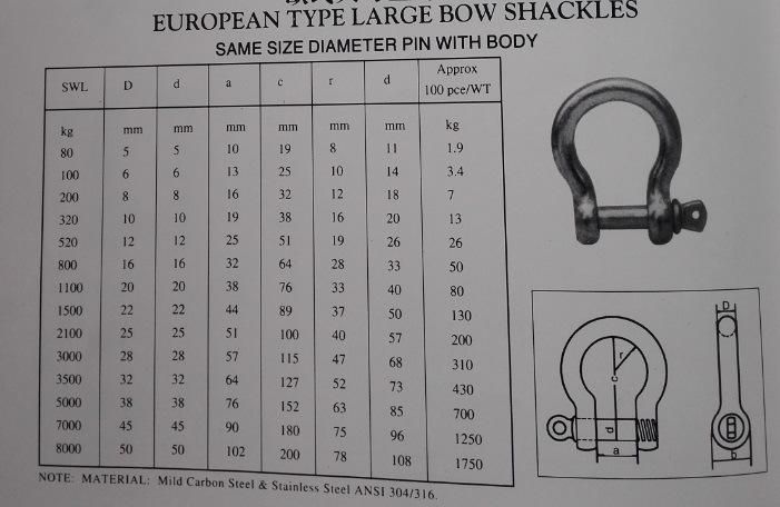 Galvanized JIS Type Bow Screw Pin Shackle