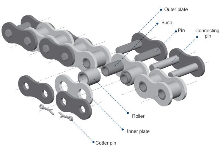 ISO DIN Standard Carbon Steel Pitch 38.10mm C2062 C2062h Double Pitch Roller Conveyor Chains with Attachments SAA1 & SAA2 & Skk1 & Skk2