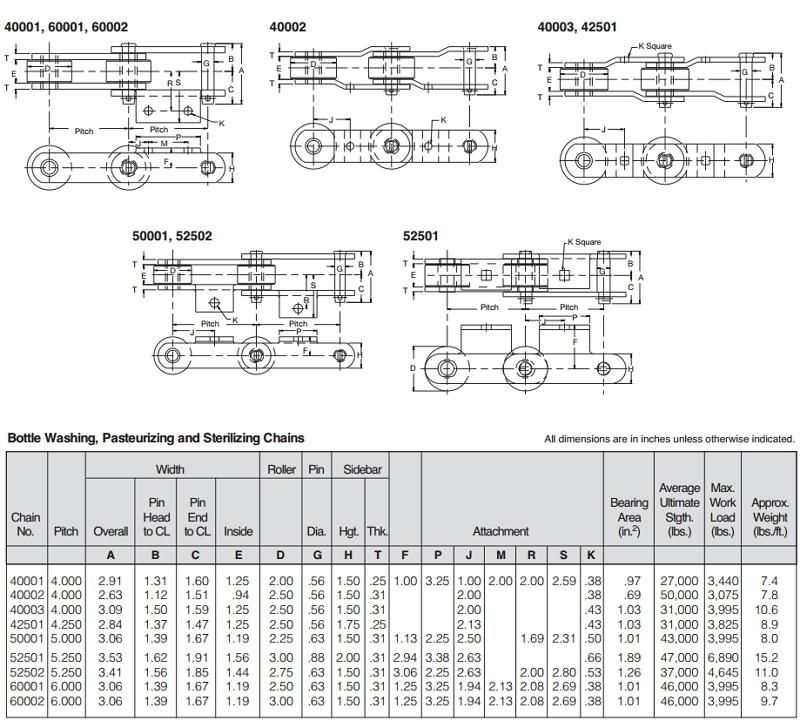 Conveyor Chains for Bottling Industry