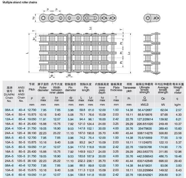 Industrial Stainless Steel Conveyor Roller Chain All Types