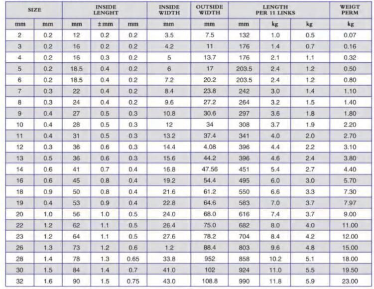 ISO3077 High Strength Electric Galvanized Chain
