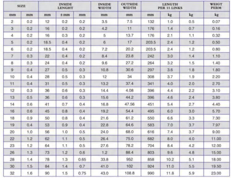 ISO3077 High Strength Electric Galvanized Chain