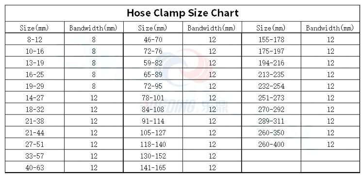 Most Effective Seal Customized Adjustable American Type Hose Clamp