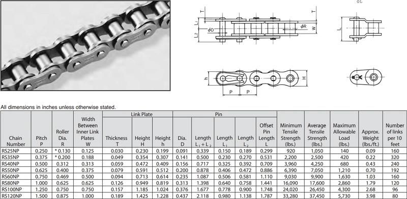 Nickel Plated Anti-Corrosive Roller Chain
