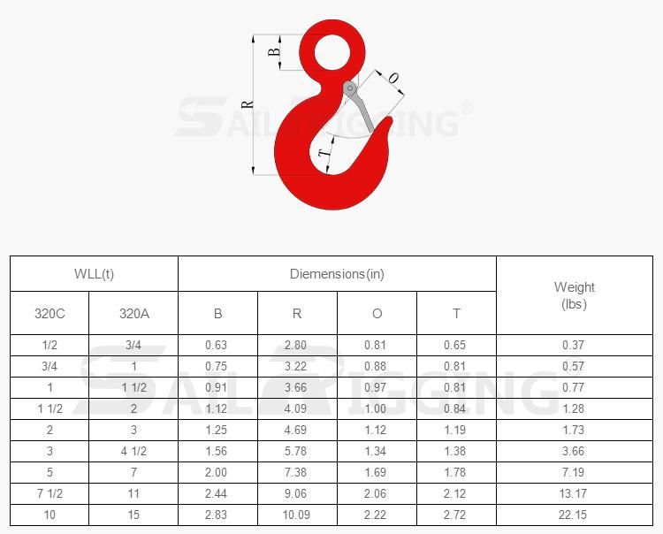 Us Type A320 Galvanized Alloy Steel Drop Forged Locking Lifting Eye Hook with Safety Latch