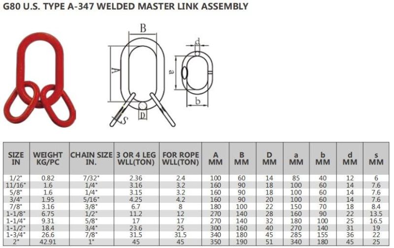 Swivel Hook with Latch G80 Heavy Lifting Swivel Lift Hook