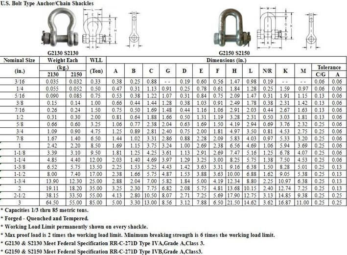 1-1/4" Dacromet G2130 Us Bolt Type Safety Pin Anchor Shackles