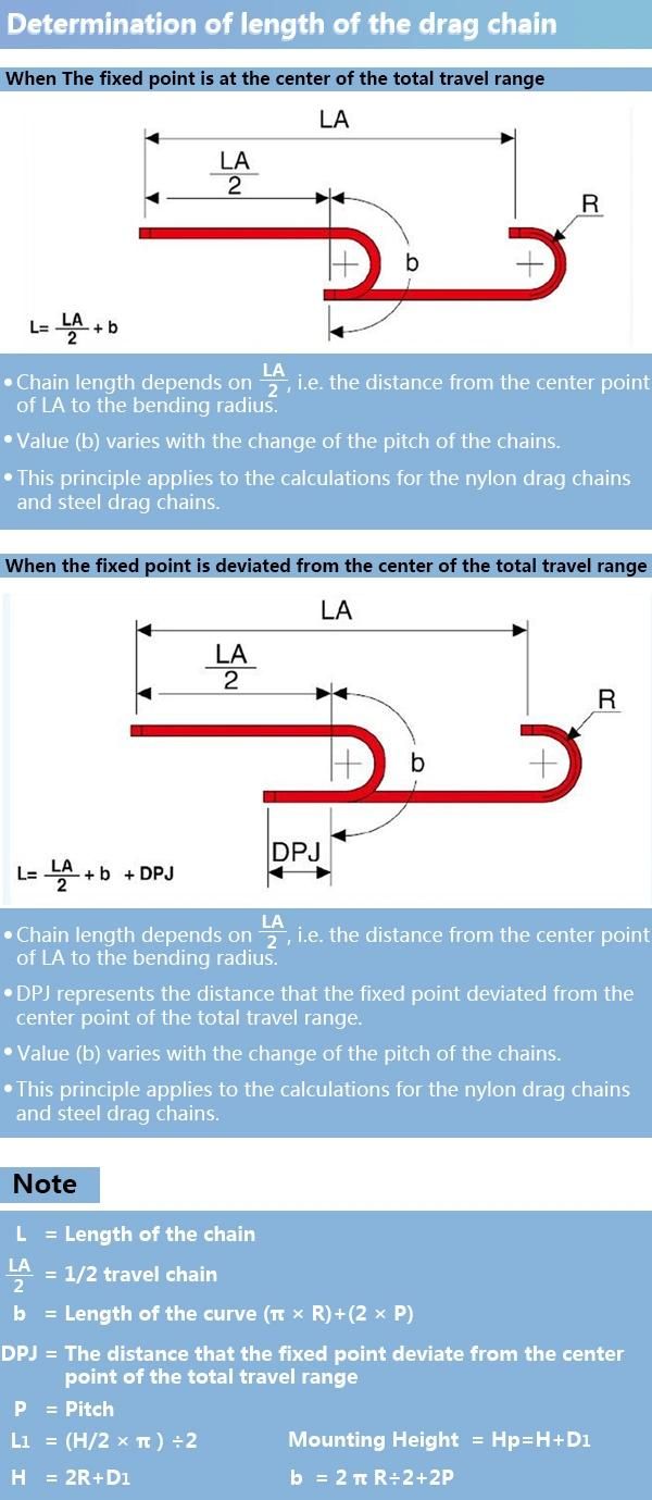 High-Quality Enhanced Bridge Drag Chain for CNC Machine Tools Manufacturer