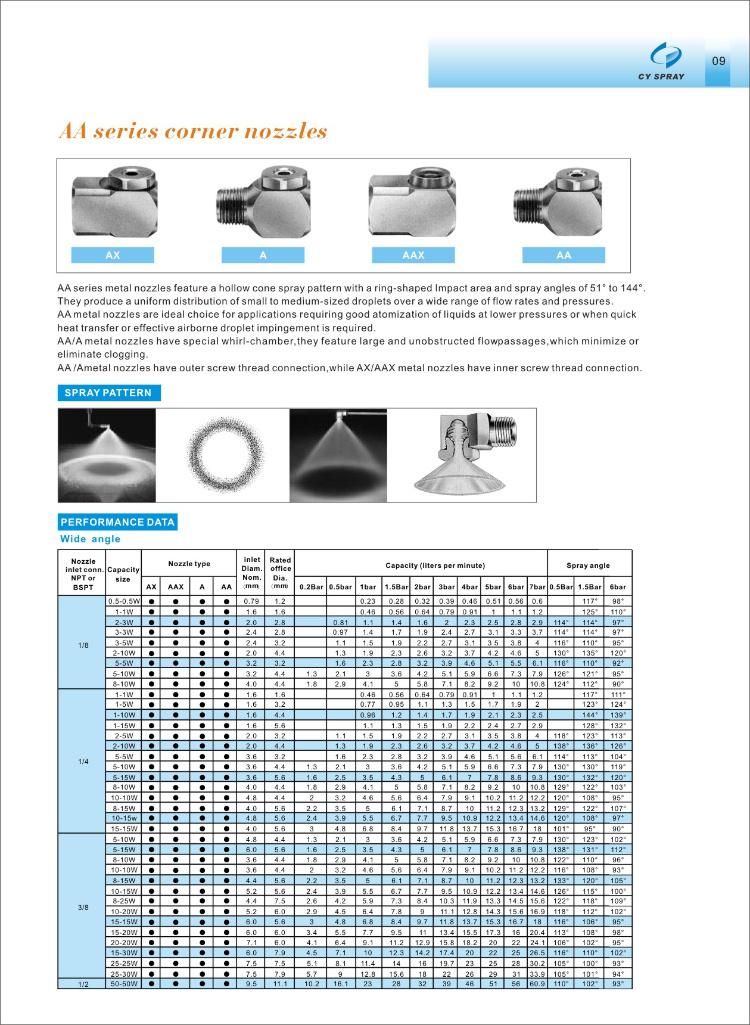 Dust Control Right Angle Air Scrubbing Tangential-Flow Right-Angle Hollow Cone Spray Nozzle