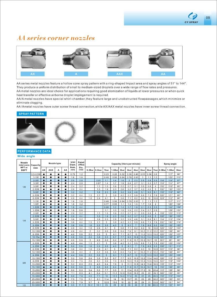 Dust Control Right Angle Air Scrubbing Tangential-Flow Right-Angle Hollow Cone Spray Nozzle