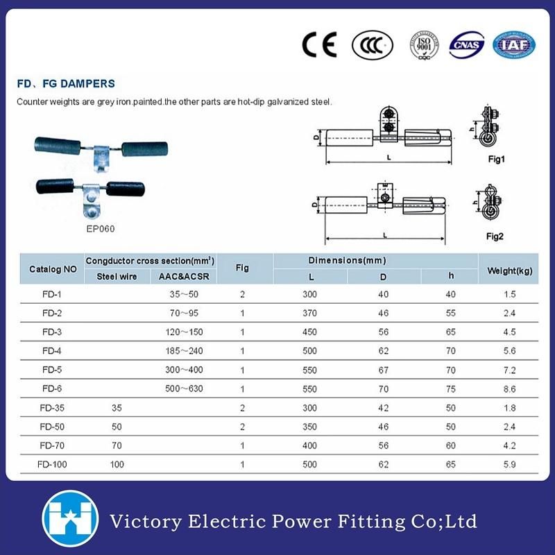 ACSR Conductor Protection Fitting Fdz Fr Fd Fg Spiral Vibration Dampers