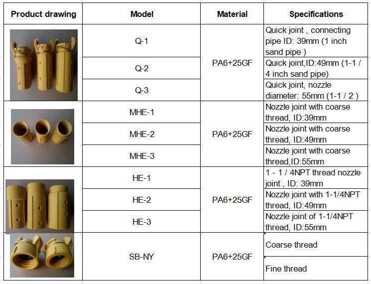 3, 4, 6, 8, 10, 12mm Sand Gun Special Silicon Carbide Sandblasting Nozzle