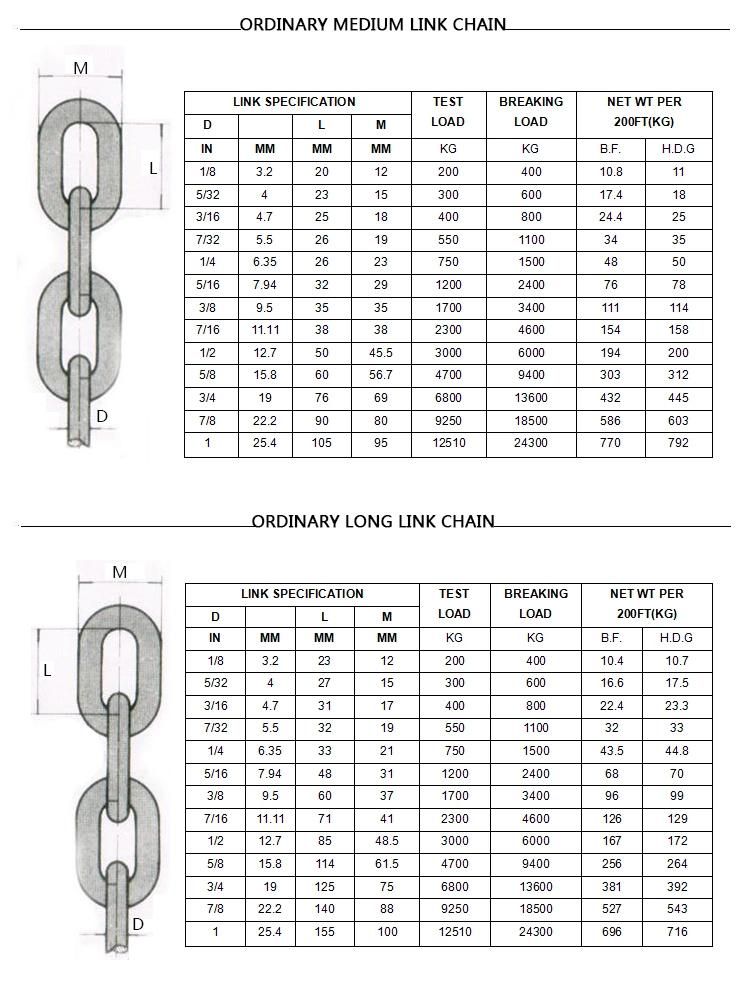 High Quality Us Type Grade 30 Galvanized Steel Link 316 Stainless Steel Lifting Short Chain