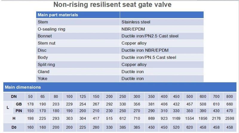 Ductile Iron DN 80 Pn16 Gate Valve Prices Rising Stem Resilient Gate Valve Cast Iron Rubber Seal Gate Valve