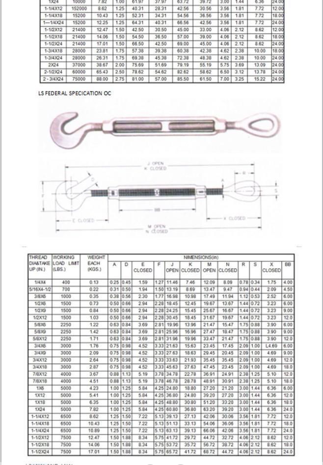 China Factory of Wholesale Heavy Duty Carbon Steel Drop Forged Galvanized Us Type Wire Rope Large Turnbuckle